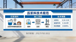 林甸本地工厂讲解：说一遍公路压浆料和铁路压浆料的区别