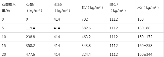 林甸防静电水泥砂浆怎么做(附配比及施工方法)